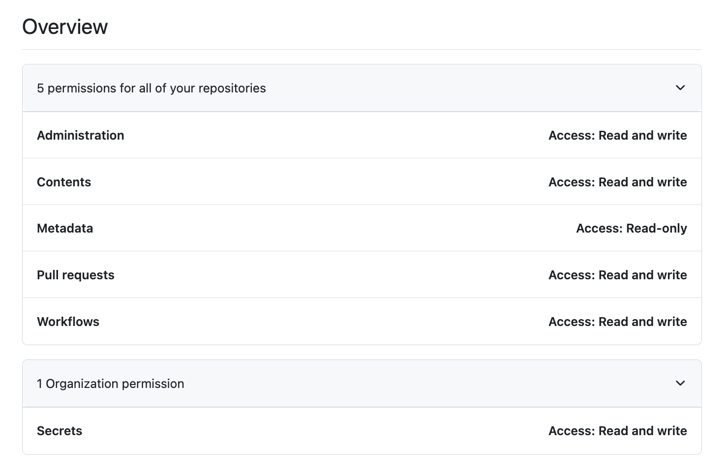 MANAGE_REPOS PAT Configuration