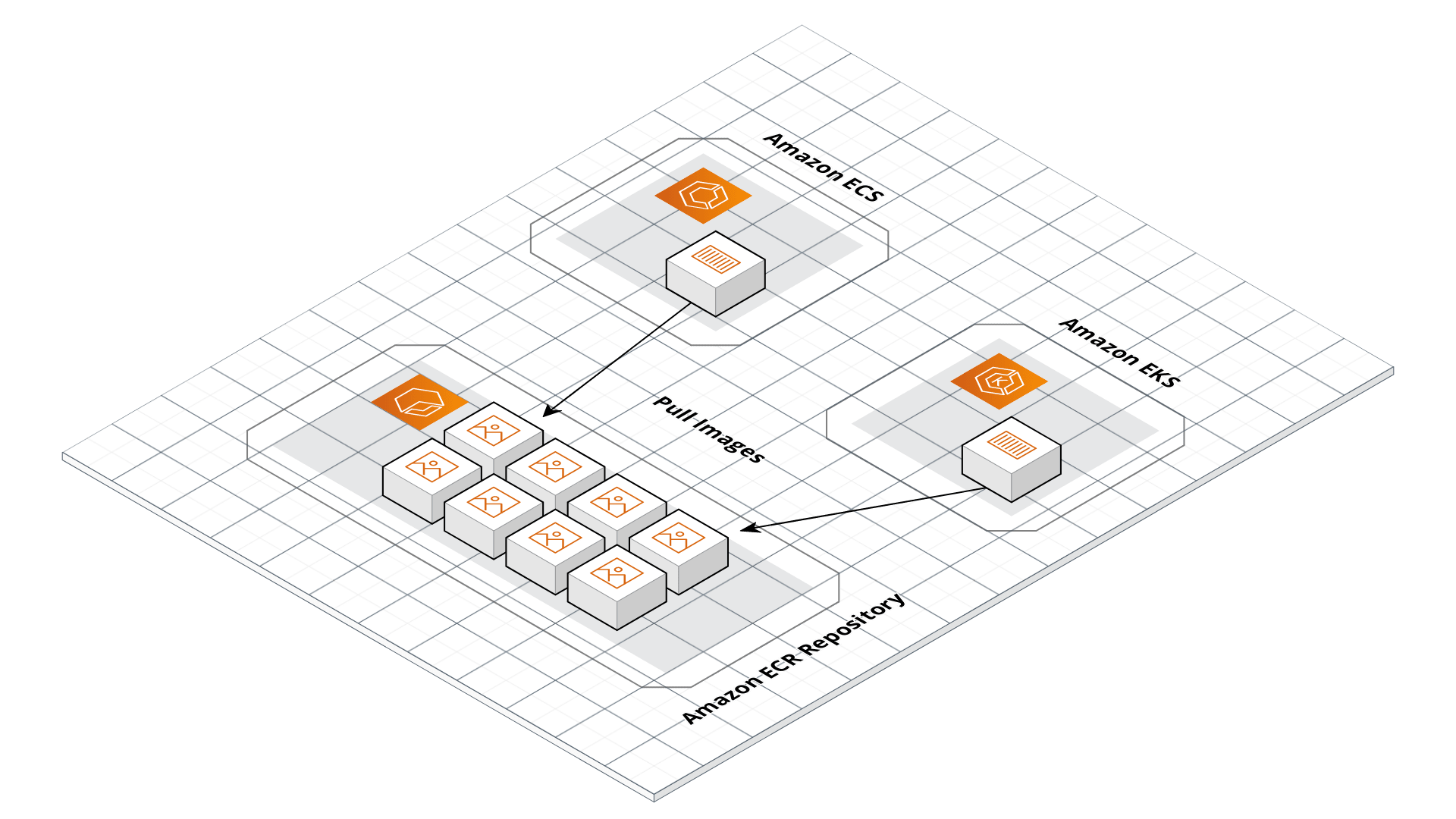 ECR architecture