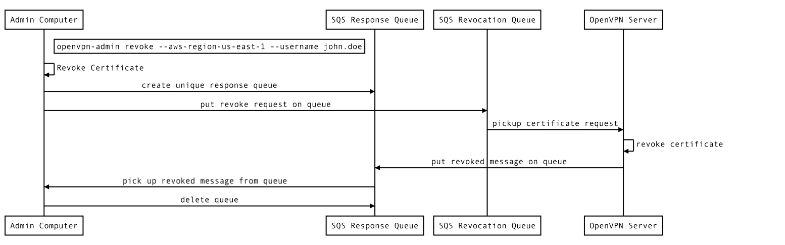 openvpn-revoke-flow-diagram
