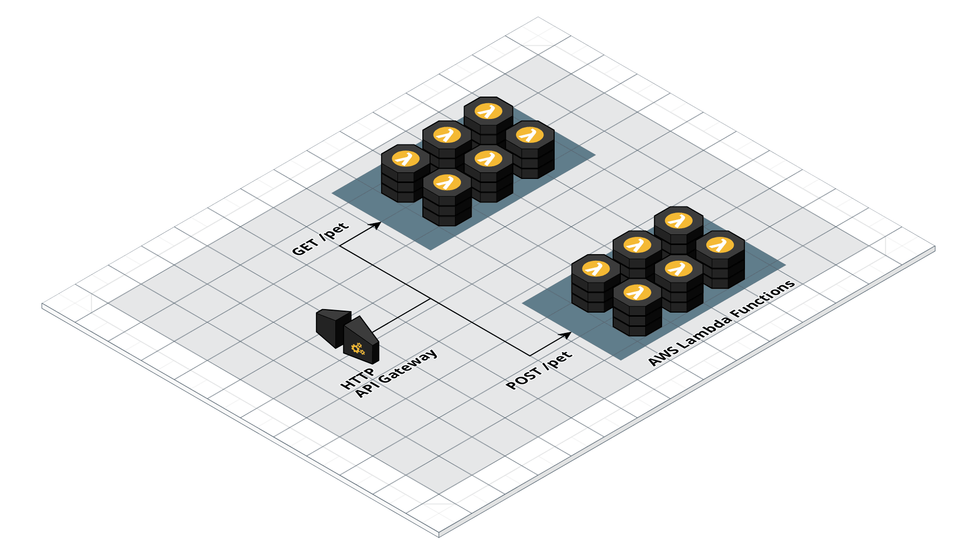 Serverless architecture